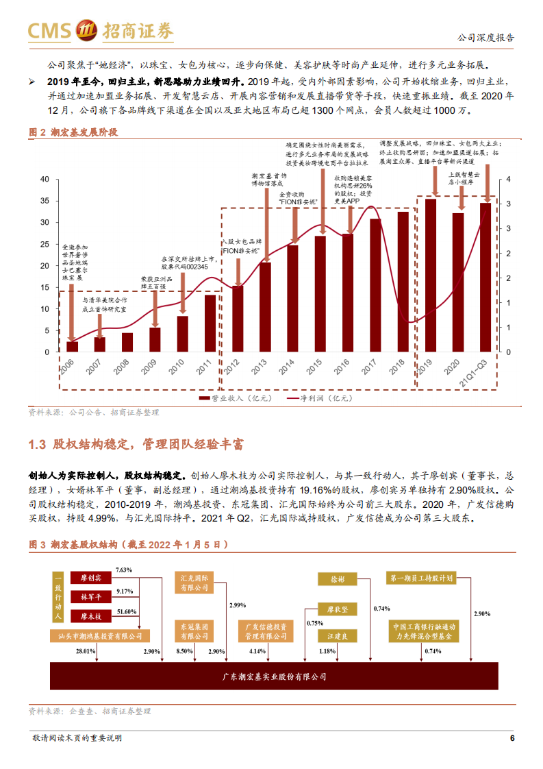 潮宏基-时尚珠宝领航者，加盟助力快速扩张-220109.pdf 第6页