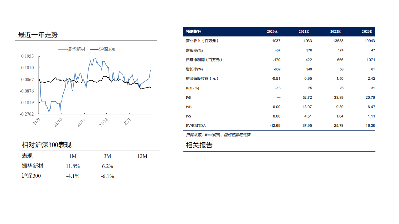 振华新材-覆盖报告：单晶技术雄厚，高镍放量打开成长空间-220213.pdf 第2页
