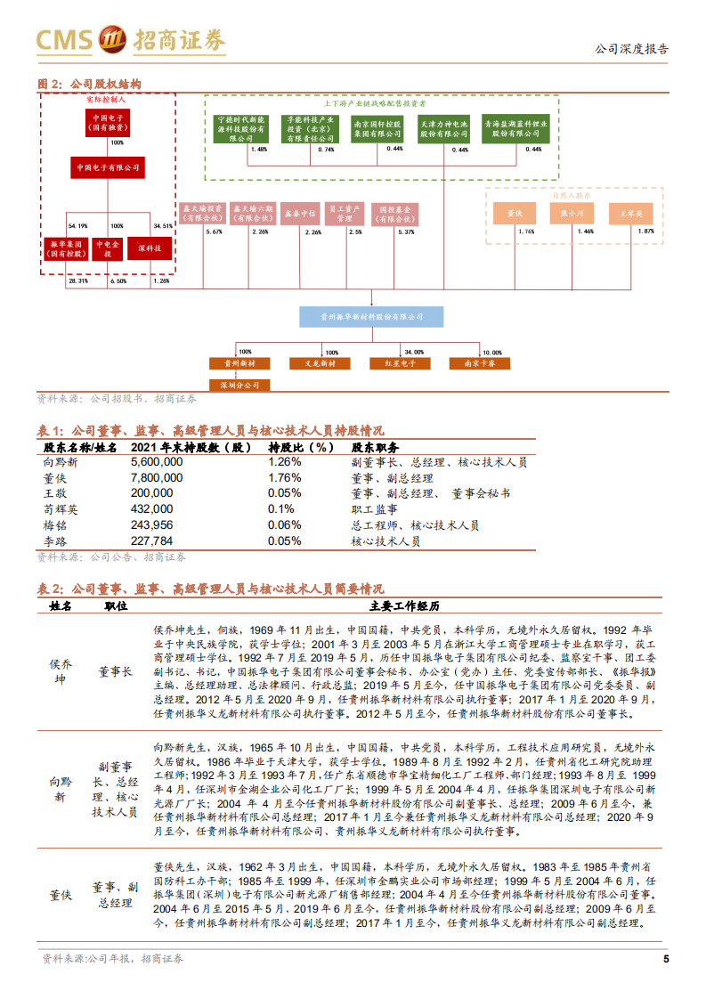 振华新材-三元业务量利齐升，前瞻布局钠电正极-220606.pdf 第5页