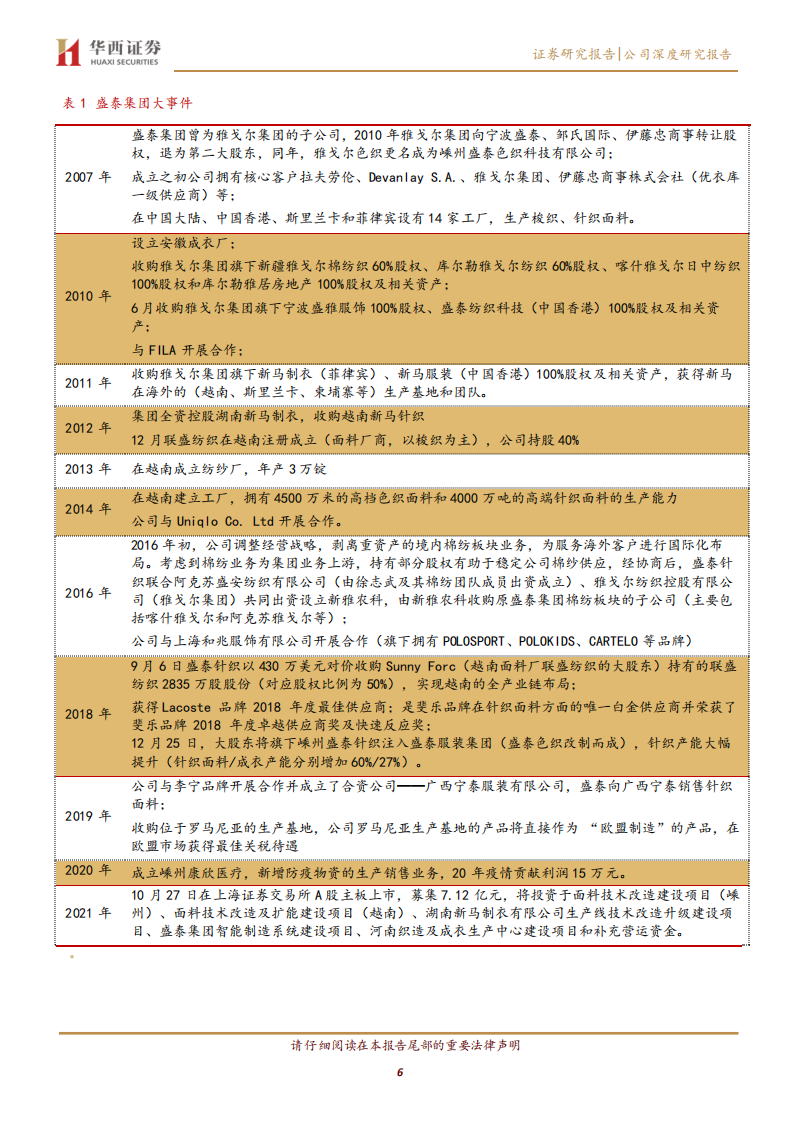 盛泰集团-成衣代工龙头，22年复苏有望释放业绩弹性-220329.pdf 第6页