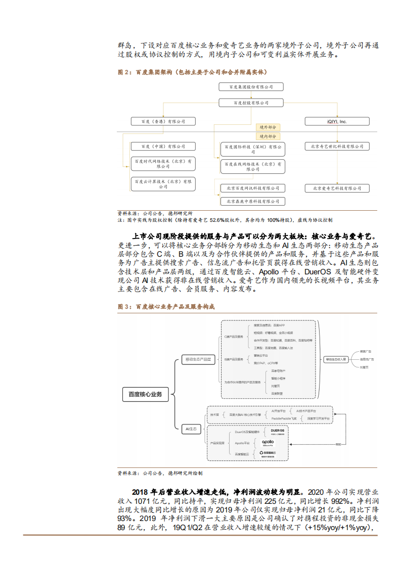 2021年百度集团AI生态商业化与Apollo 智能驾驶平台分析报告.pdf 第6页