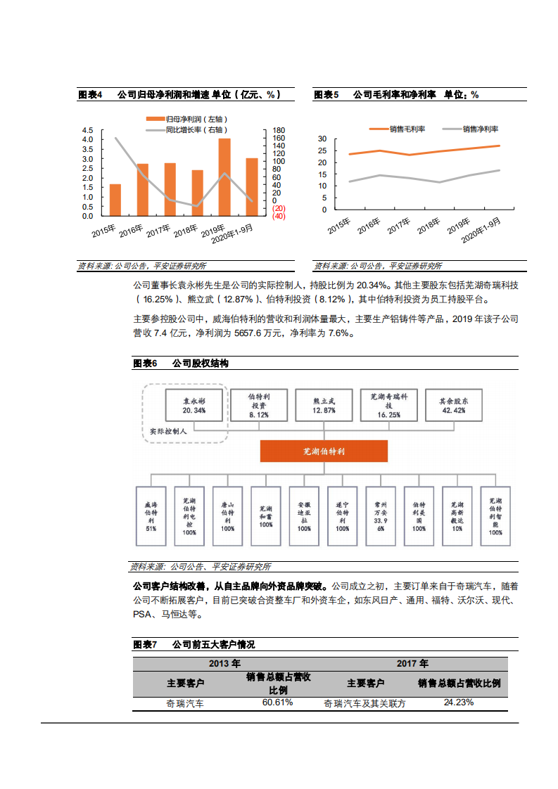 2021年伯特利公司轻量化趋势及竞争优势分析报告.pdf 第6页