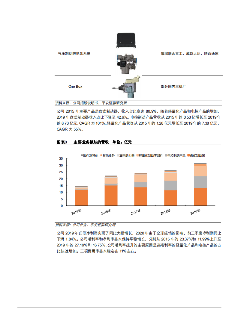 2021年伯特利公司轻量化趋势及竞争优势分析报告.pdf 第5页