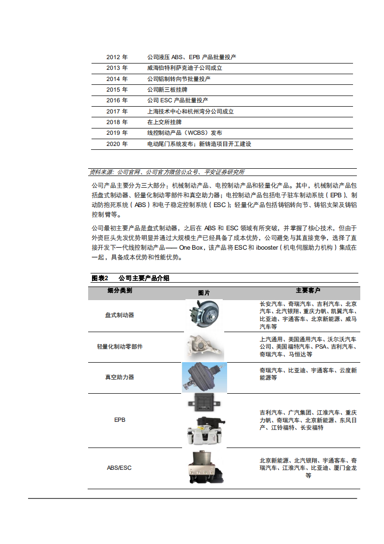 2021年伯特利公司轻量化趋势及竞争优势分析报告.pdf 第4页