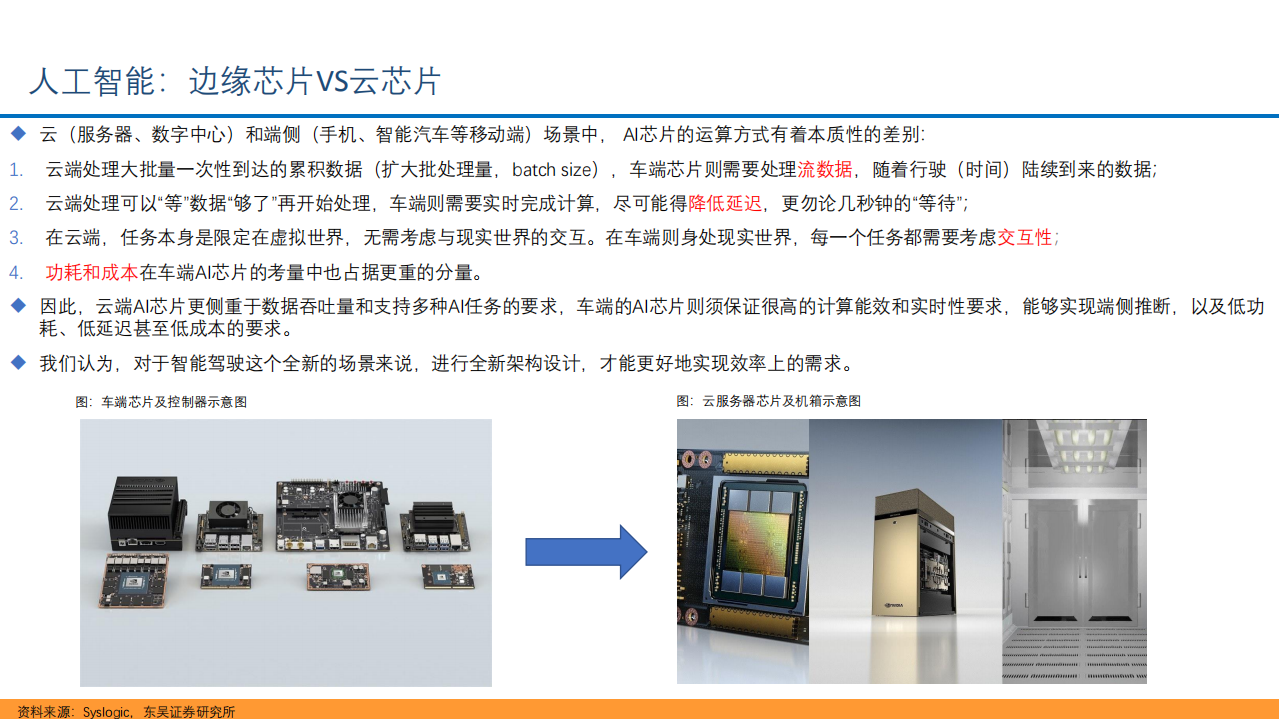 2022年全球智能驾驶芯片市场竞争格局及重点公司研究报告.pdf 第5页