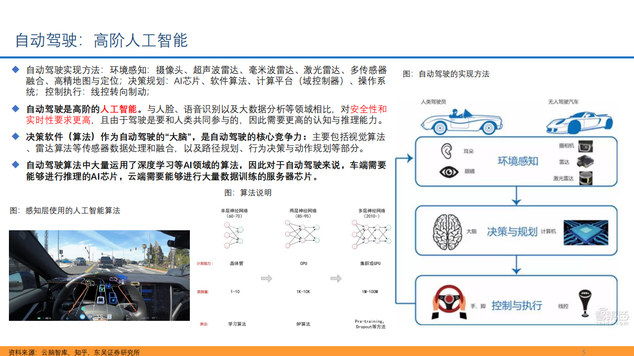 2022年全球智能驾驶芯片市场竞争格局及重点公司研究报告.pdf 第2页