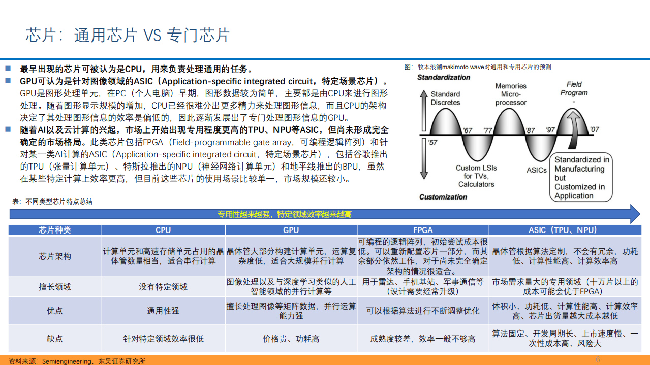 2022年全球智能驾驶芯片市场竞争格局及重点公司研究报告.pdf 第3页