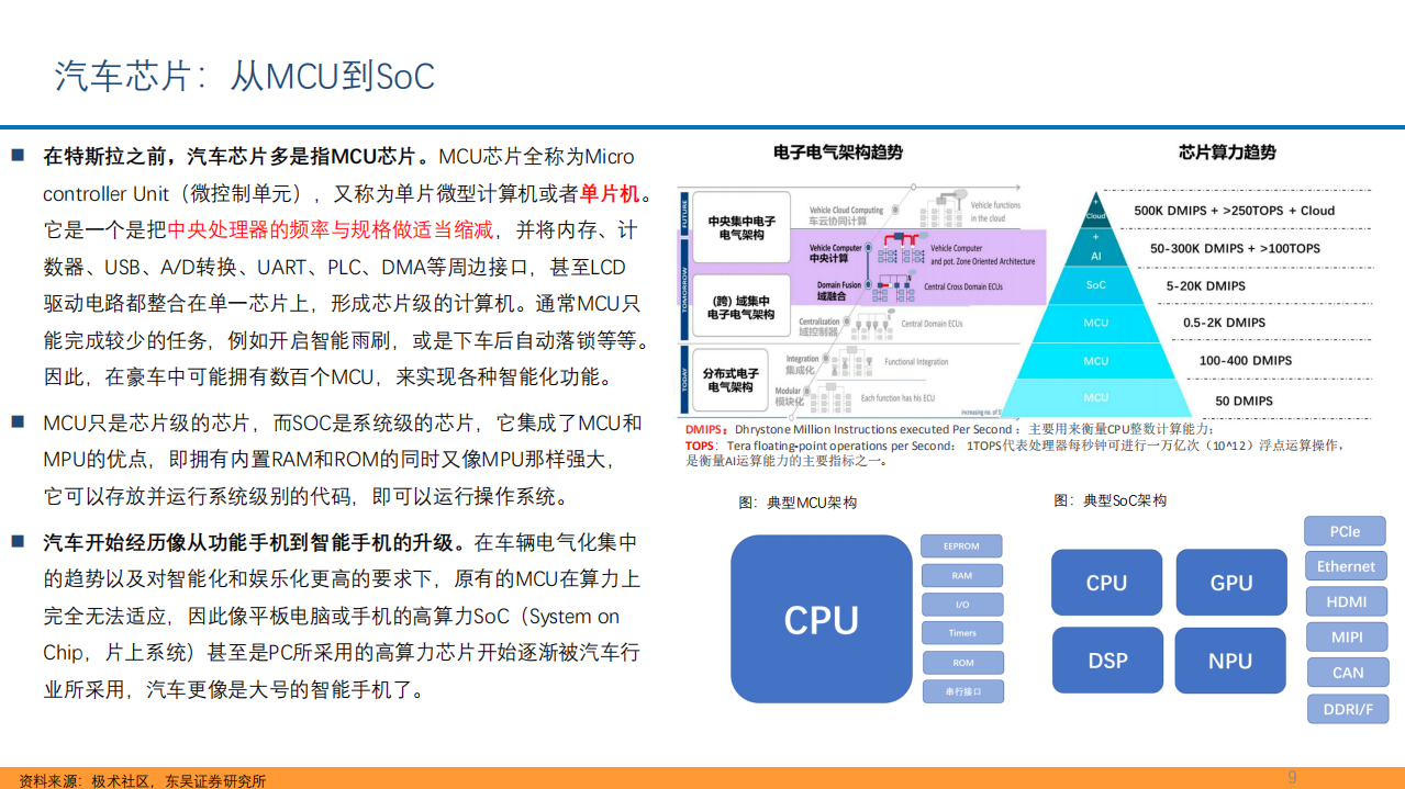 2022年全球智能驾驶芯片市场竞争格局及重点公司研究报告.pdf 第6页