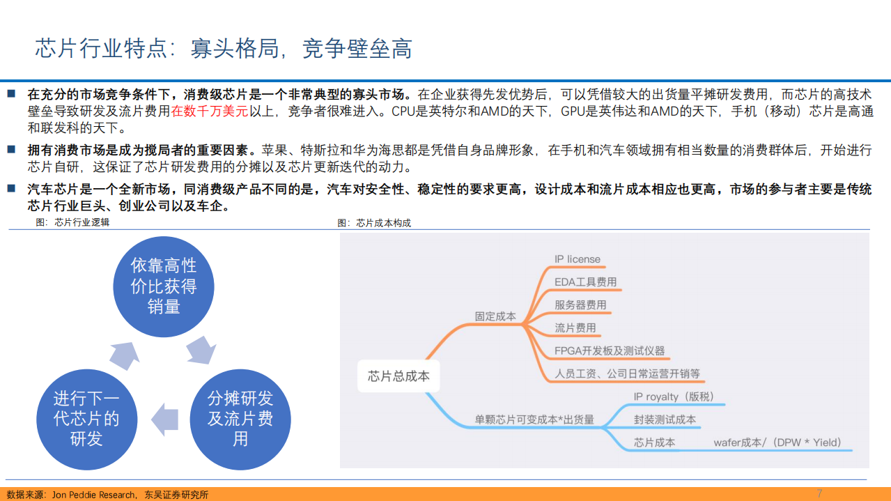 2022年全球智能驾驶芯片市场竞争格局及重点公司研究报告.pdf 第4页