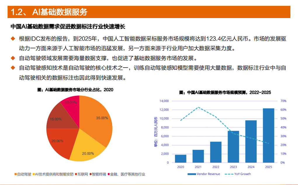 2022年自动驾驶数据标注产业链市场现状及相关公司研究报告.pdf 第4页