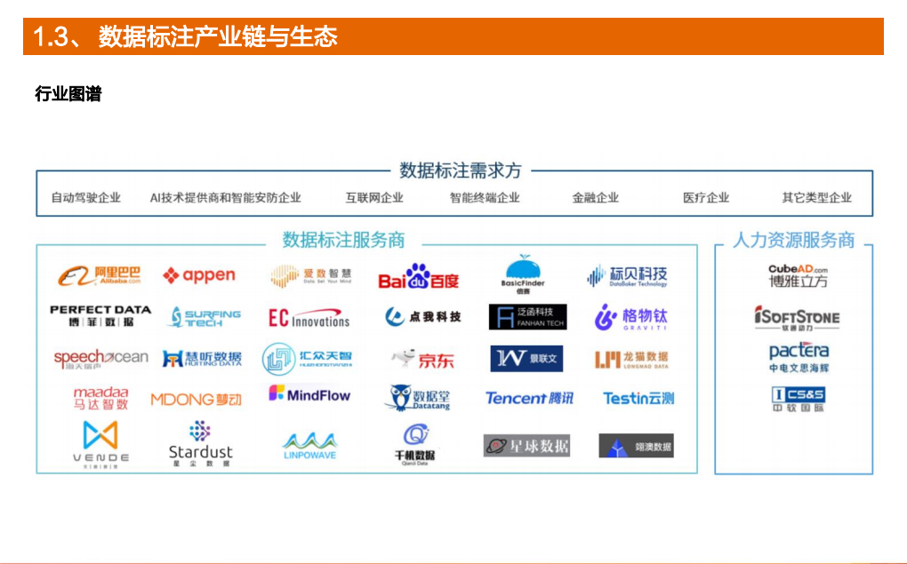 2022年自动驾驶数据标注产业链市场现状及相关公司研究报告.pdf 第5页
