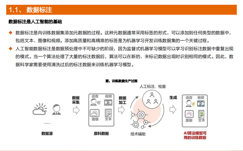 2022年自动驾驶数据标注产业链市场现状及相关公司研究报告.pdf 第3页