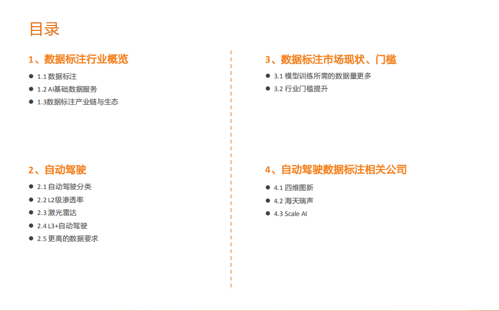 2022年自动驾驶数据标注产业链市场现状及相关公司研究报告.pdf 第1页