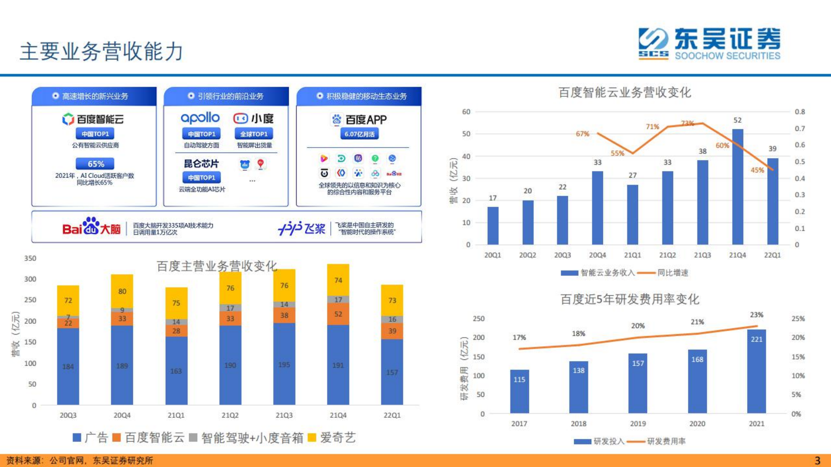百度-广告业务稳健，智能云和自动驾驶业务延续高速增长势头-220614.pdf 第3页