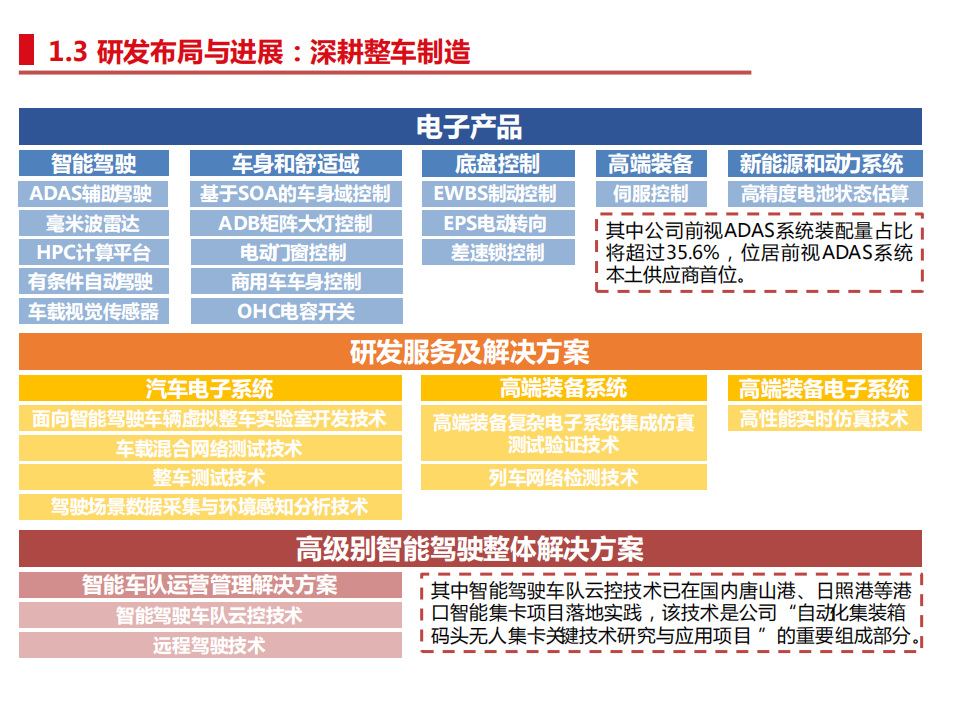 经纬恒润-汽车电子核心标的，全面布局智能驾驶-220527.pdf 第6页