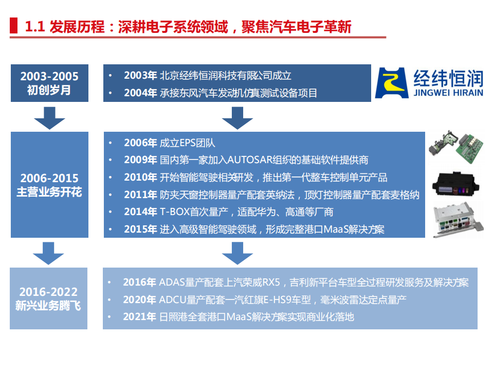 经纬恒润-汽车电子核心标的，全面布局智能驾驶-220527.pdf 第4页