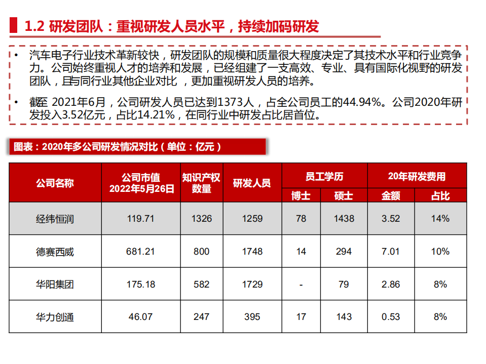 经纬恒润-汽车电子核心标的，全面布局智能驾驶-220527.pdf 第5页