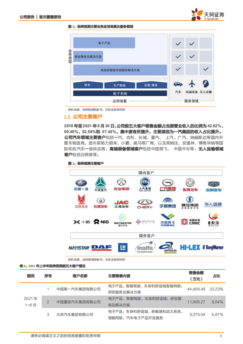 经纬恒润-近20年厚积薄发，汽车电子龙头启航-220425.pdf 第6页