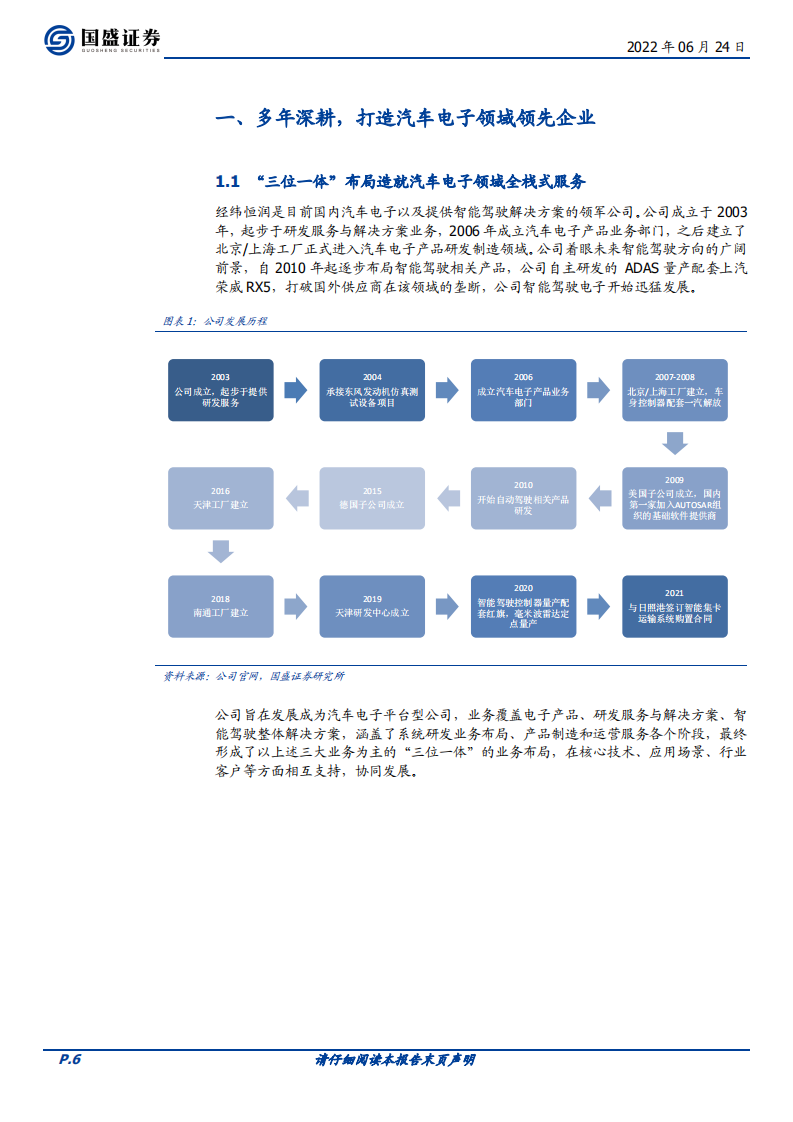 经纬恒润-卡位Mobileye生态的ADAS本土销冠，增长可期-220624.pdf 第6页