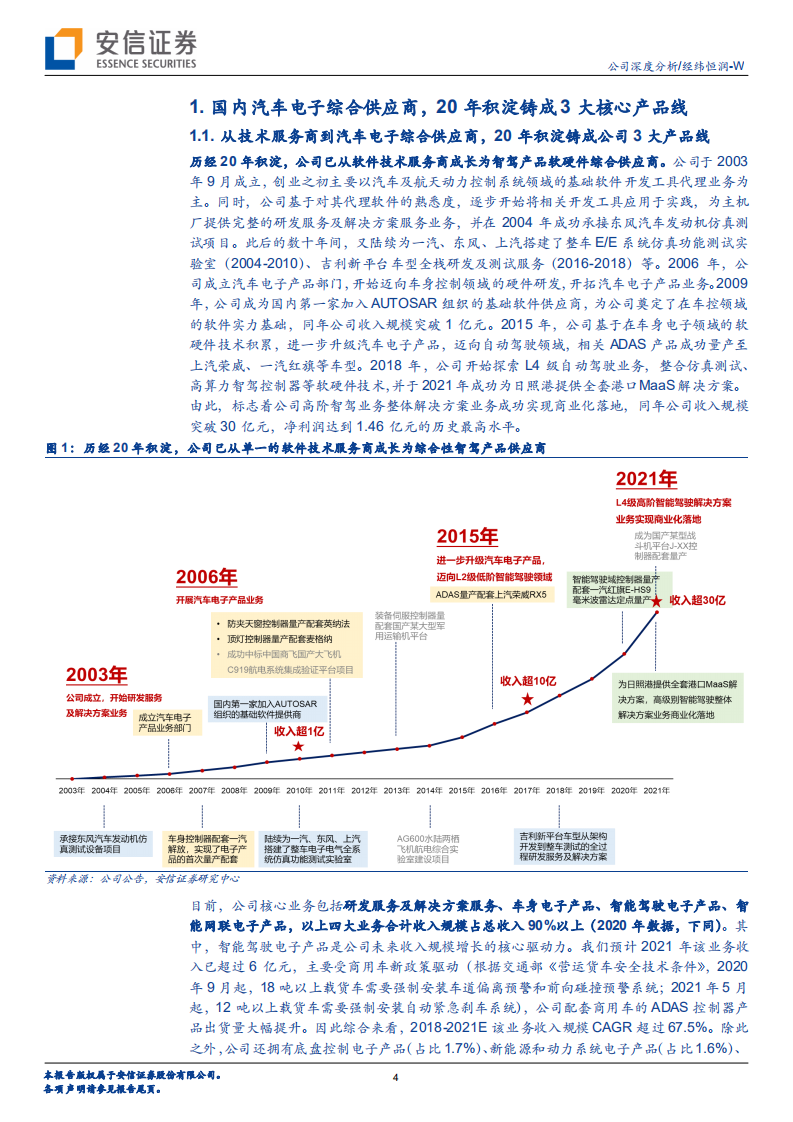 经纬恒润-汽车电子领军企业，面向L4级以下自动驾驶场景具备多重成长性-220525.pdf 第4页
