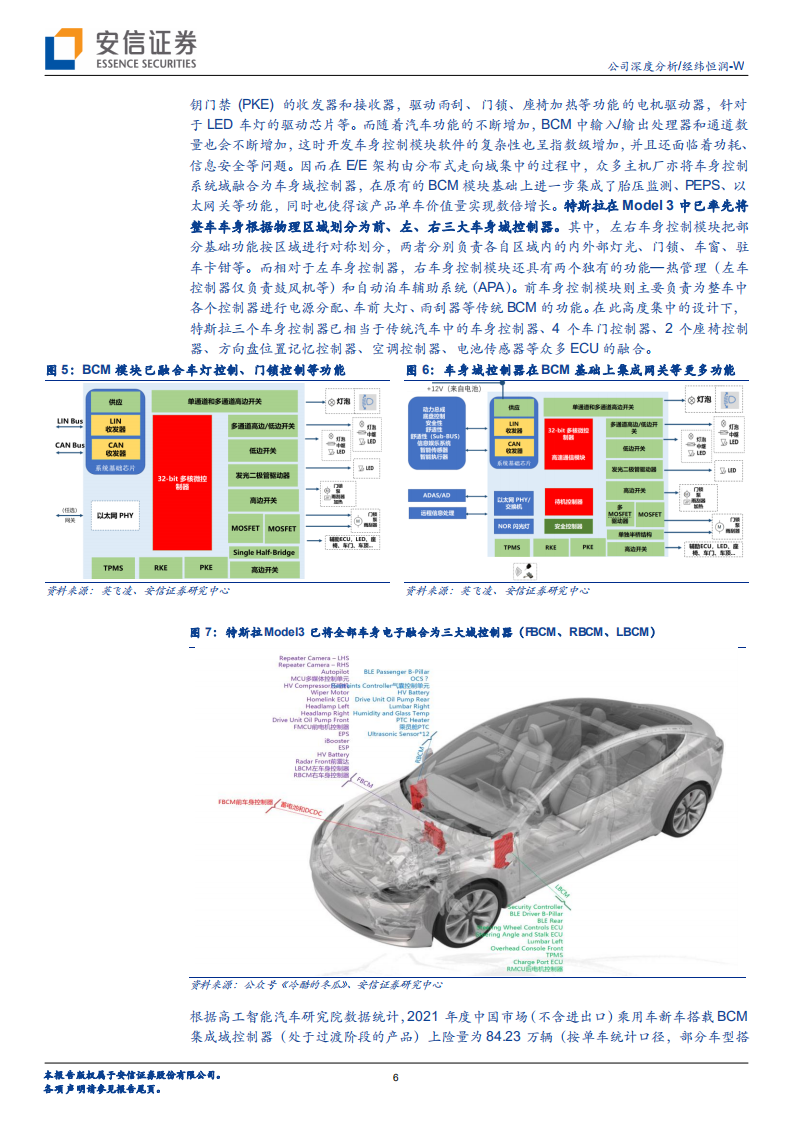 经纬恒润-汽车电子领军企业，面向L4级以下自动驾驶场景具备多重成长性-220525.pdf 第6页