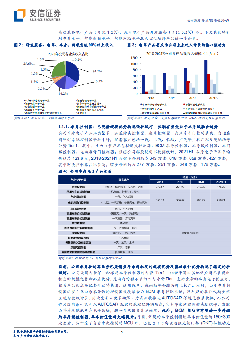 经纬恒润-汽车电子领军企业，面向L4级以下自动驾驶场景具备多重成长性-220525.pdf 第5页