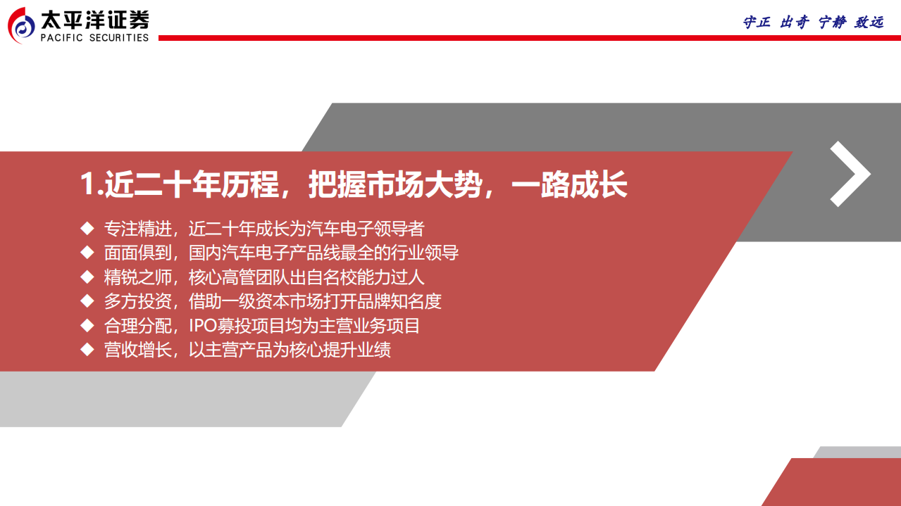 经纬恒润-汽车电子领域集大成者，勇立潮头-220425.pdf 第4页