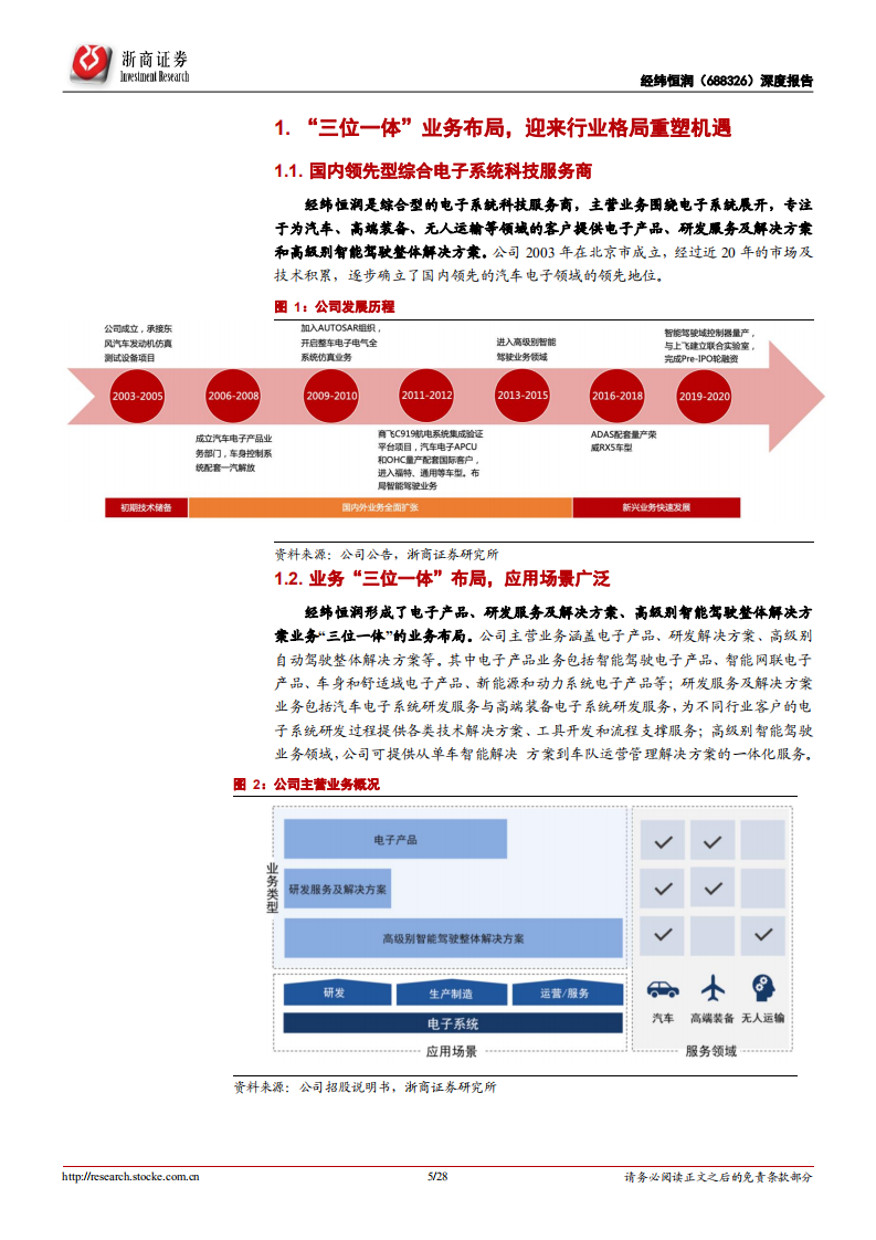 经纬恒润-汽车智能化系列报告之二：格局重塑，业务放量-220601.pdf 第5页
