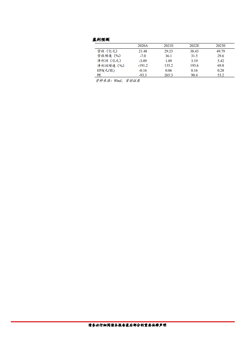 四维图新-公司深度报告：自动驾驶&汽车芯片铸就长期成长曲线-220315.pdf 第2页