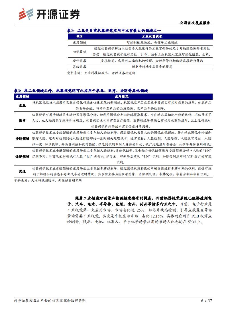 天准科技-公司首次覆盖报告：立足机器视觉核心通用技术，1-N至光伏、半导体、PCB、智能驾驶-20220318.pdf 第6页