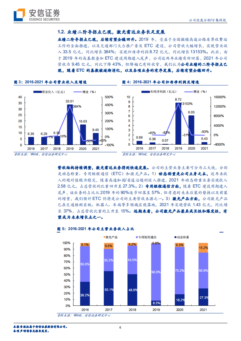 万集科技-车路协同筑生态，智能网联拓未来-220608.pdf 第6页