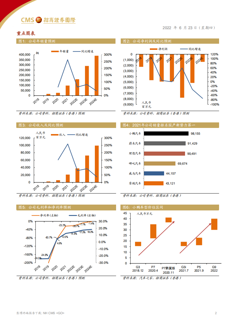小鹏汽车-技术塑造品牌力，智能驾驶突围-220623.pdf 第2页