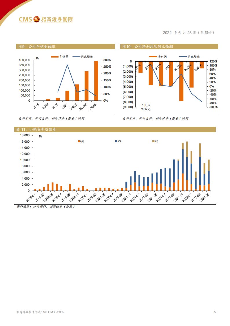 小鹏汽车-技术塑造品牌力，智能驾驶突围-220623.pdf 第5页