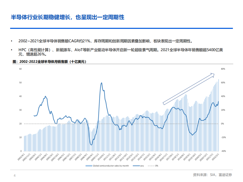 英伟达-超级计算平台初步成型，星辰大海再扬帆-220422.pdf 第4页