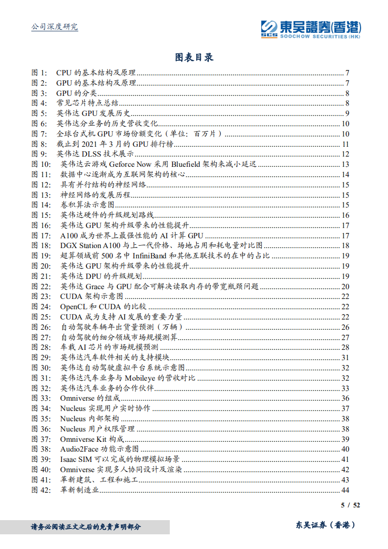 英伟达-从硬件GPU设计到软件CUDA+ Omniverse开发，建立人工智能和元宇宙生态系统-220527.pdf 第5页