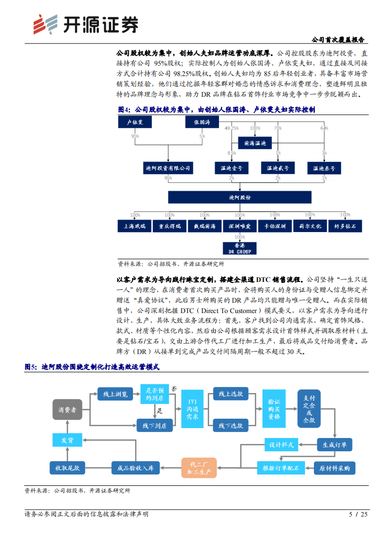 迪阿股份-公司首次覆盖报告：国内婚恋珠宝定制新势力，以唯一之名为真爱代言-20220323.pdf 第5页