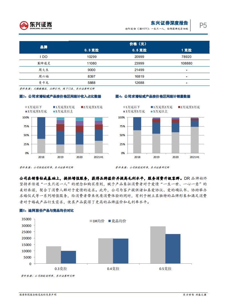 迪阿股份-一生只一人，钻饰国牌光芒初绽-220228.pdf 第5页