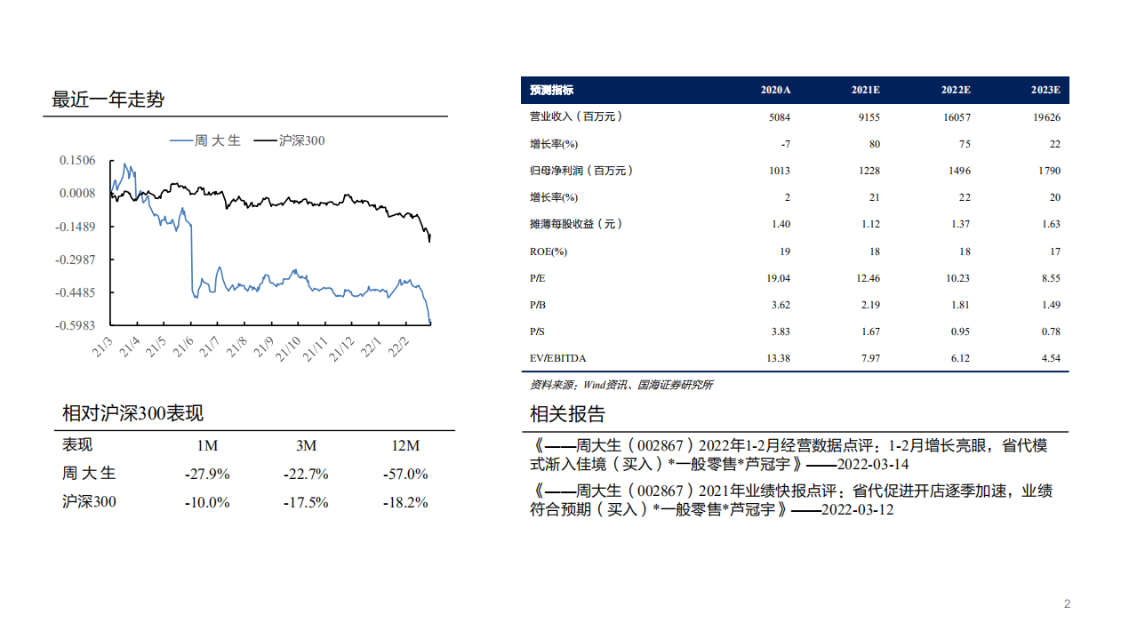 周大生-深度报告：顺时施宜，扬帆再起航-220317.pdf 第2页