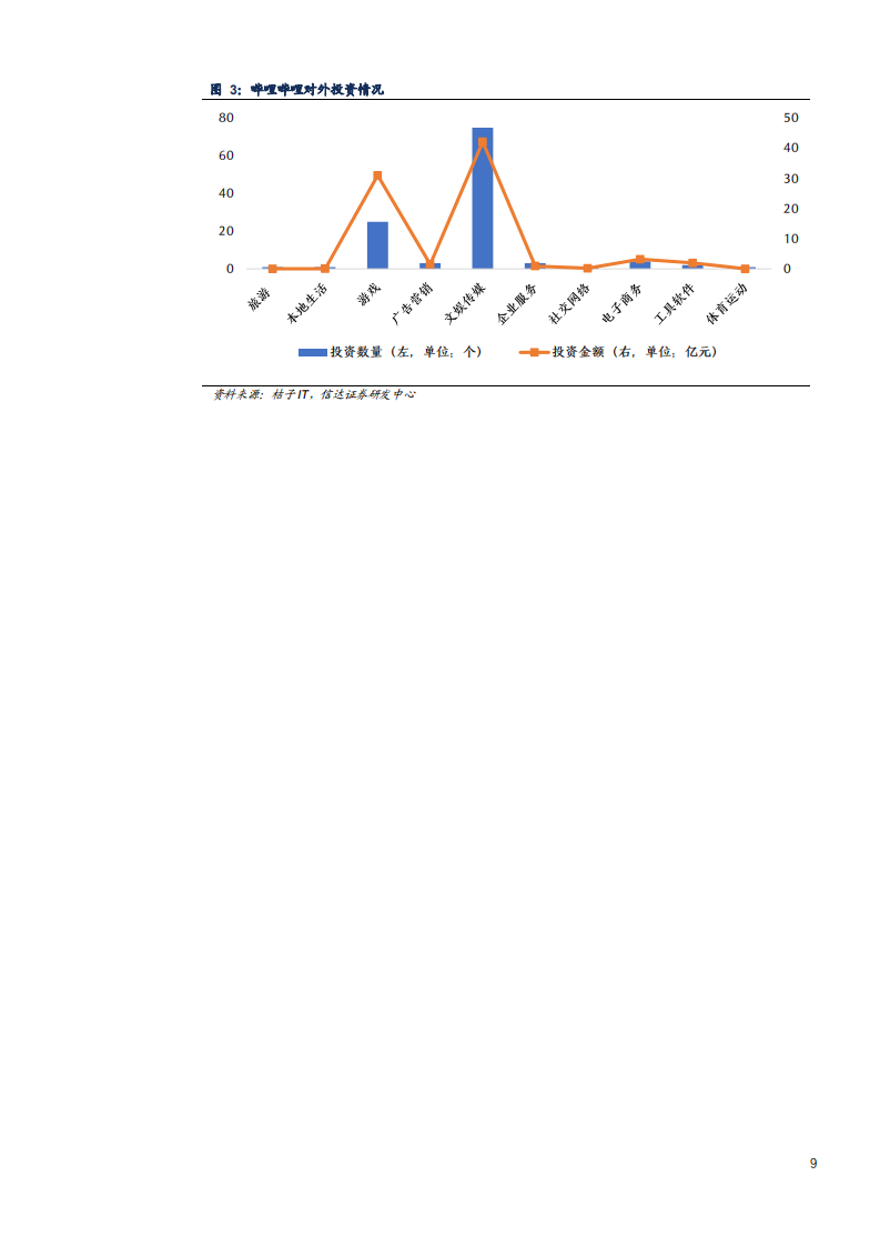 2021年哔哩哔哩公司独特壁垒与商业化及泛娱乐社区研究报告.pdf 第6页