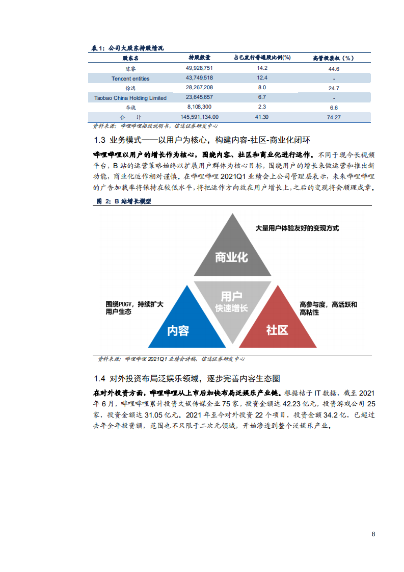 2021年哔哩哔哩公司独特壁垒与商业化及泛娱乐社区研究报告.pdf 第5页