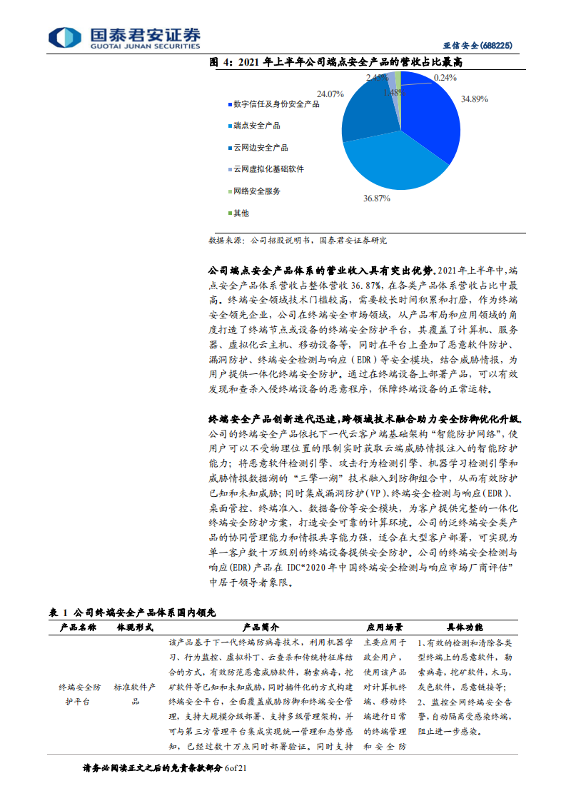 亚信安全-领跑网安细分赛道，持续护航国家网络安全事业-220421.pdf 第6页