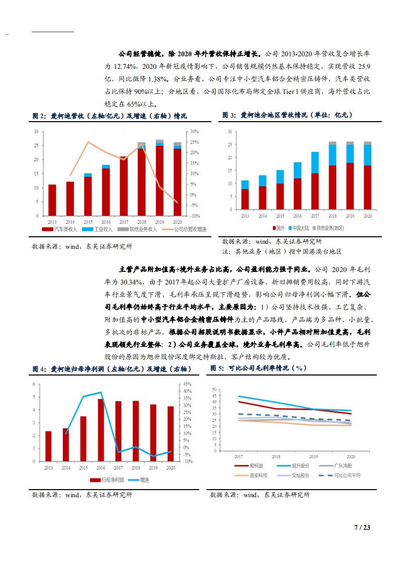 2021年爱柯迪公司竞争优势与汽车铝合金市场规模分析报告.pdf 第6页