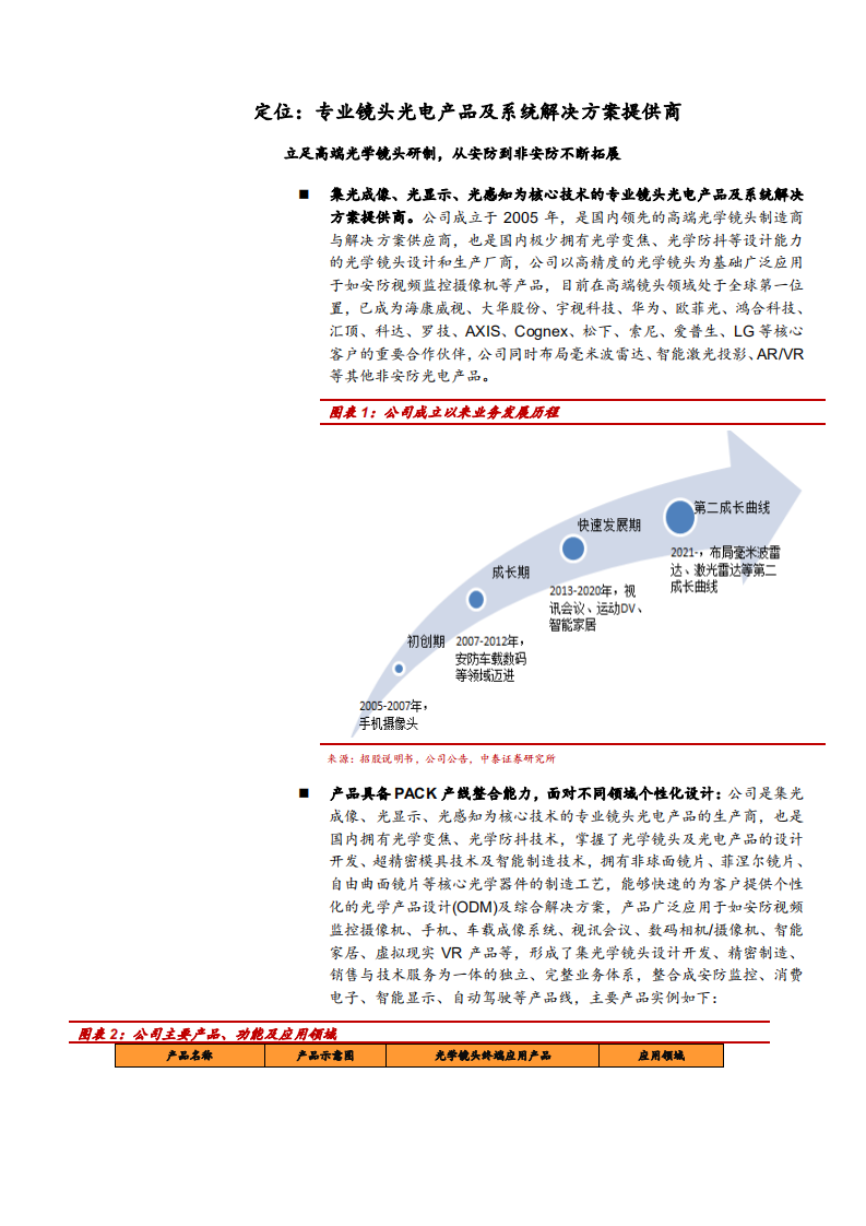 2021年安防镜头龙头联合光电公司业务布局与汽车电子市场前景分析报告.pdf 第3页