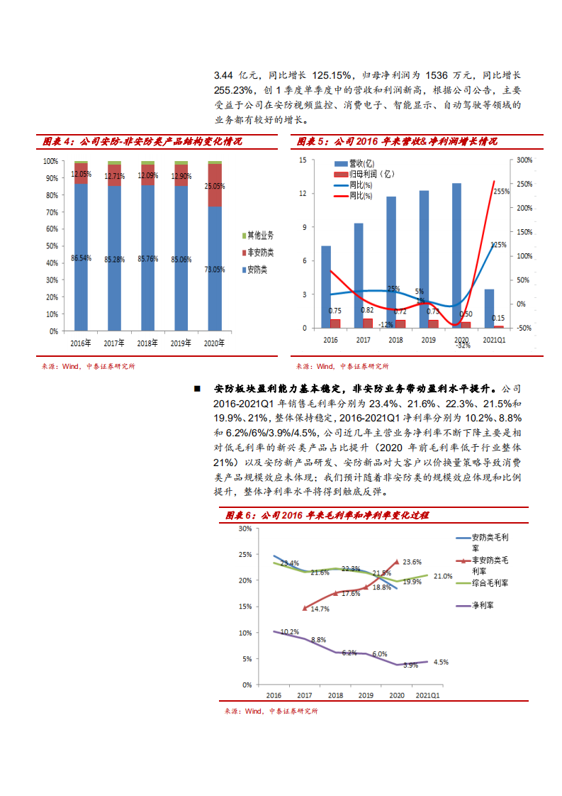 2021年安防镜头龙头联合光电公司业务布局与汽车电子市场前景分析报告.pdf 第6页
