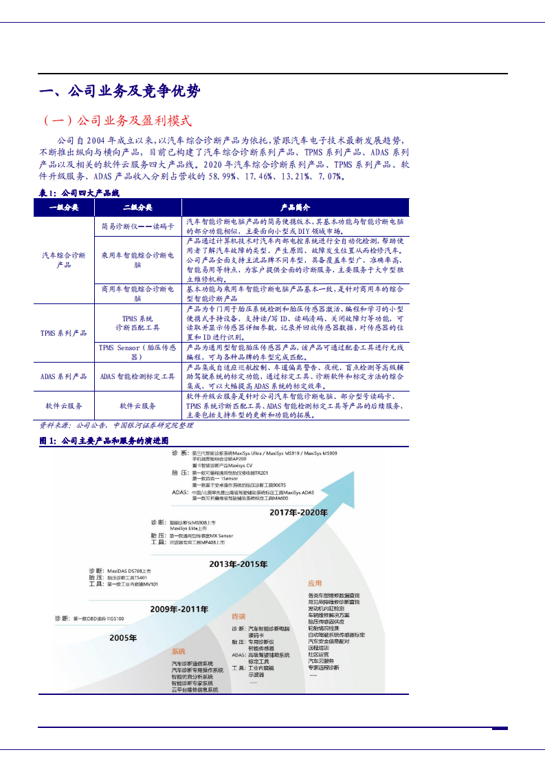 2021年道通科技公司业务及竞争优势与中国汽车后市场发展前景分析报告.pdf 第4页