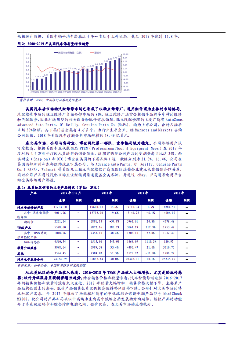 2021年道通科技公司业务及竞争优势与中国汽车后市场发展前景分析报告.pdf 第6页