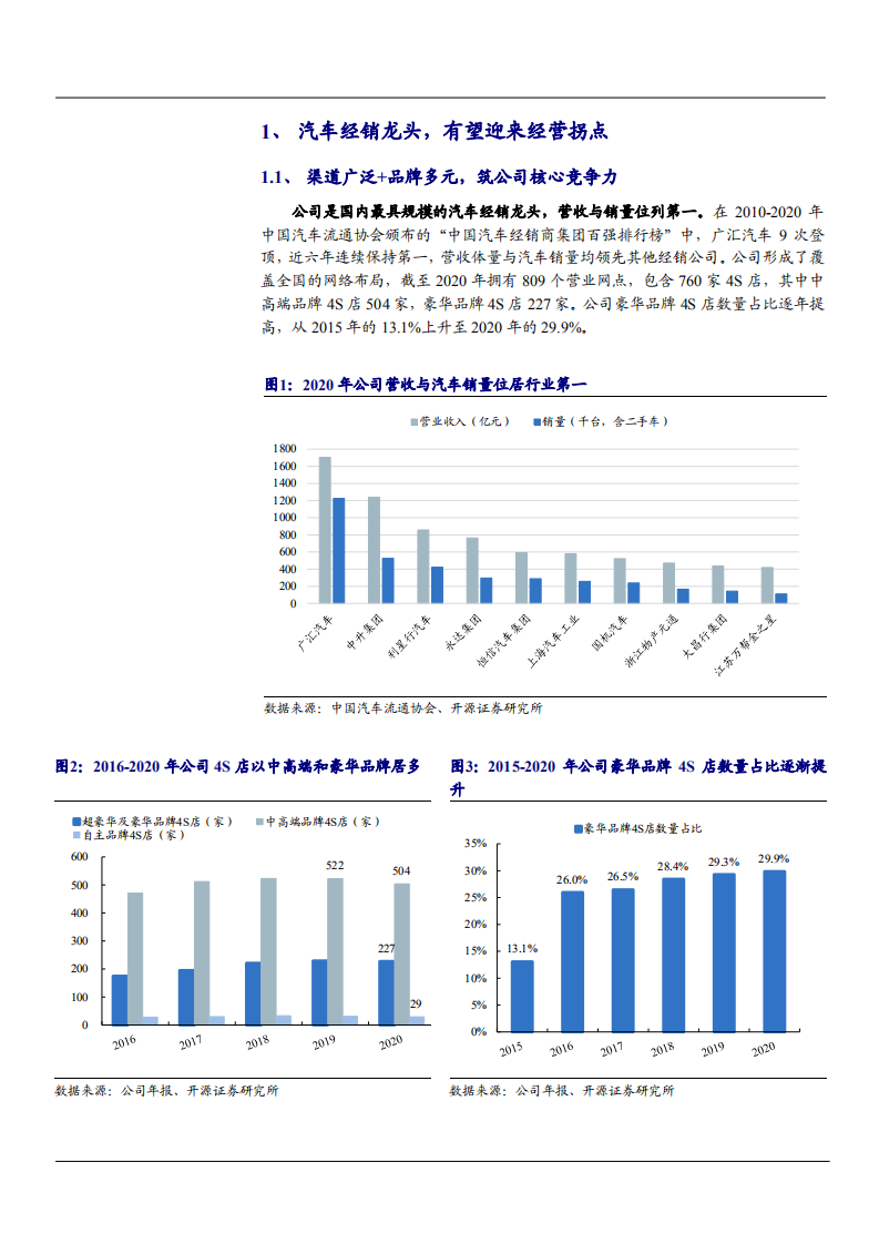 2021年广汇汽车公司业务布局与未来前景分析报告.pdf 第3页