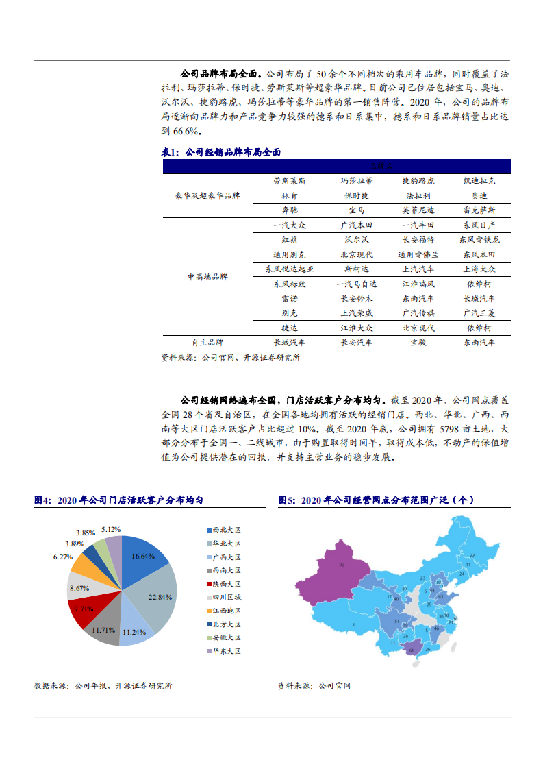 2021年广汇汽车公司业务布局与未来前景分析报告.pdf 第4页