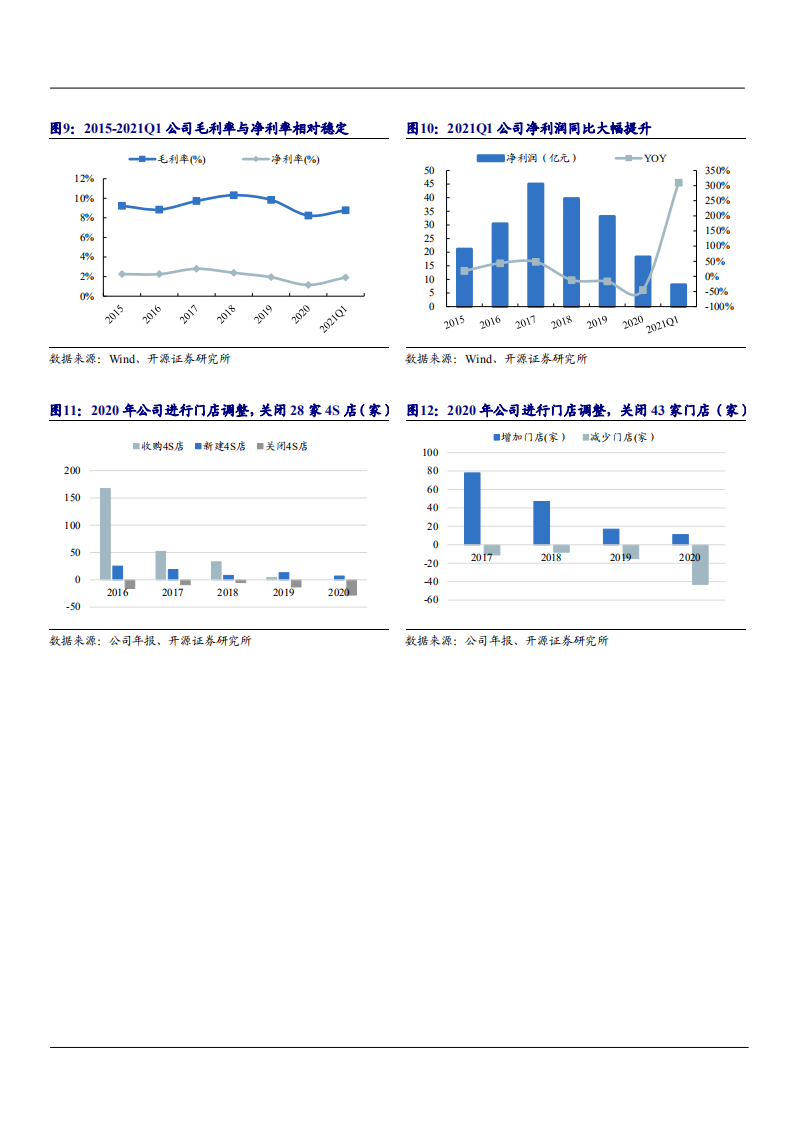 2021年广汇汽车公司业务布局与未来前景分析报告.pdf 第6页