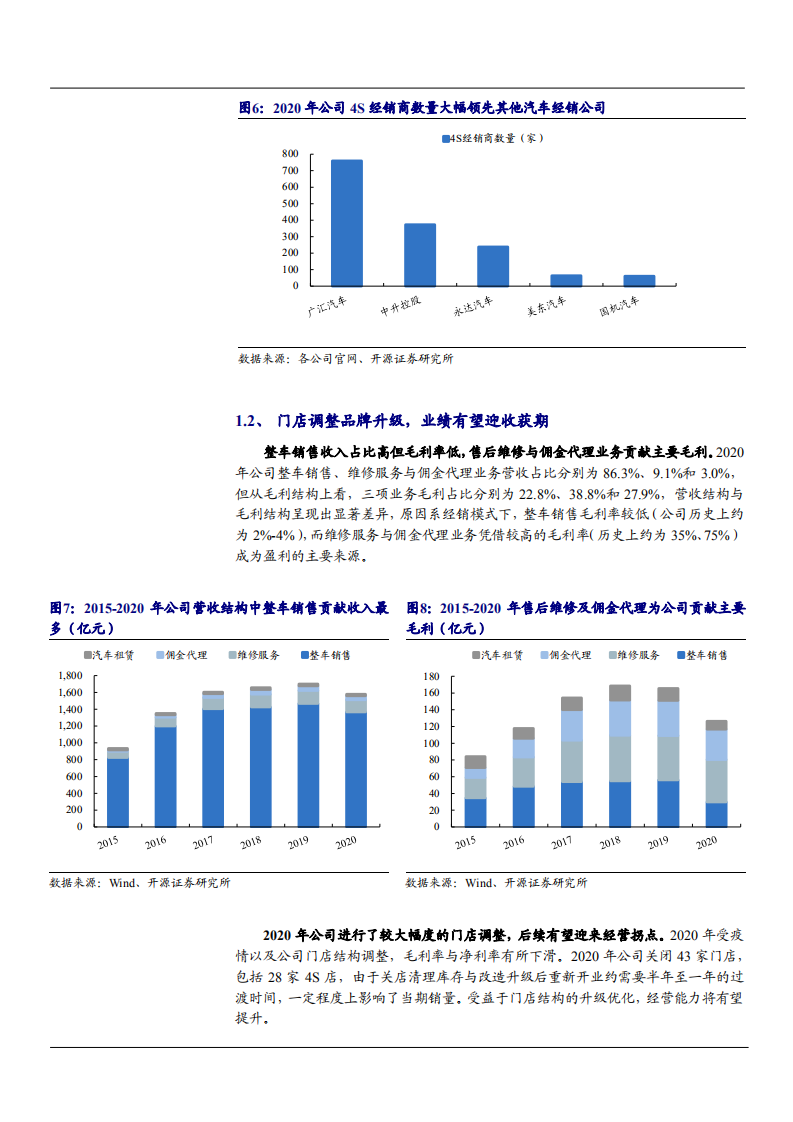 2021年广汇汽车公司业务布局与未来前景分析报告.pdf 第5页